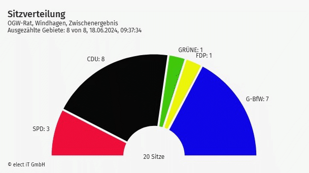 Sitzeverteilung Gemeinderat 2024