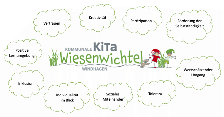 Mustertext